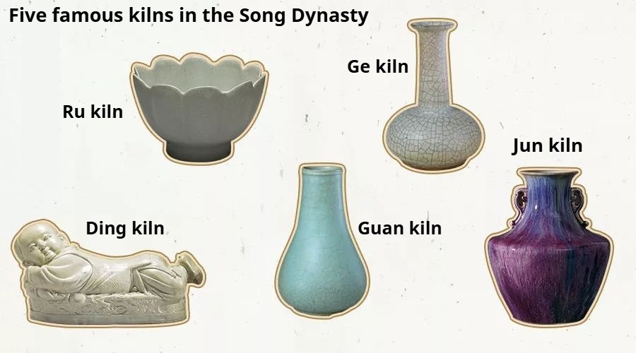 Five famous kilns in the Song Dynasty