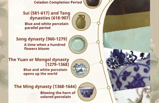 Chinese Porcelain history