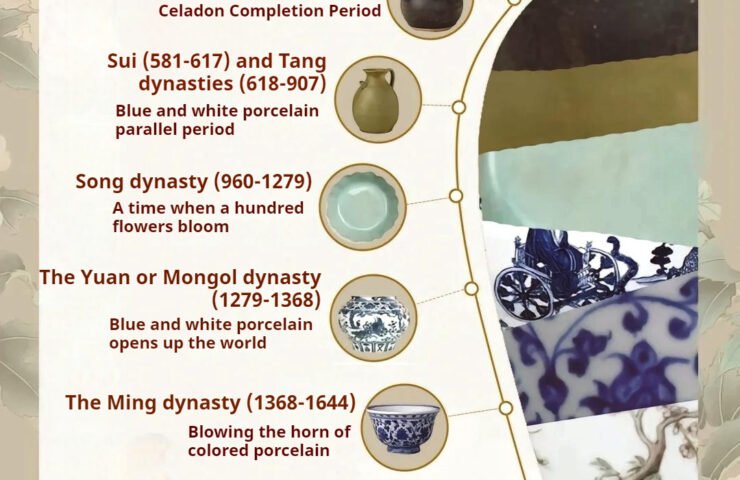 Chinese Porcelain history