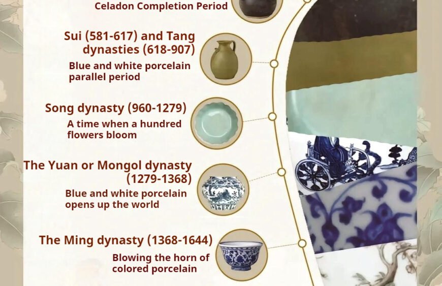 Chinese Porcelain history